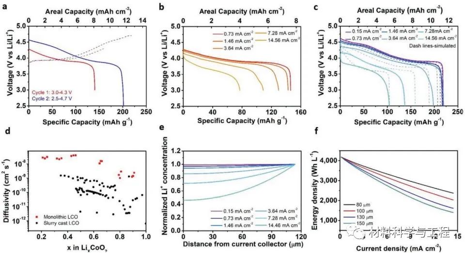 《Adv Mater》:螳螂都可以背着走!一种新型微型电池设计的图5